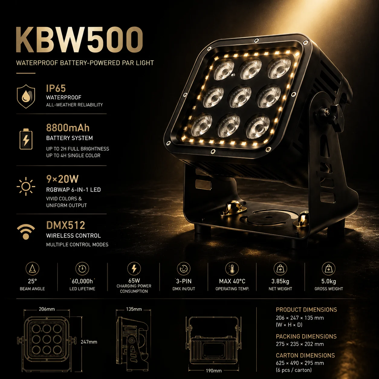KBW500 product poster with verified key specifications